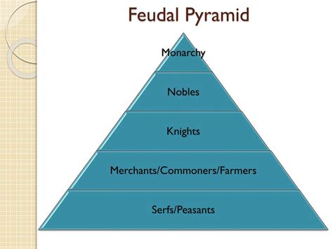 Ppt The Feudal System Powerpoint Presentation Free Download Id2233023