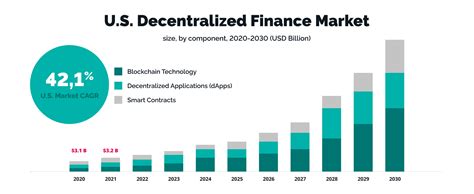 Top Fintech Trends To Watch In 2023 — Techmagic