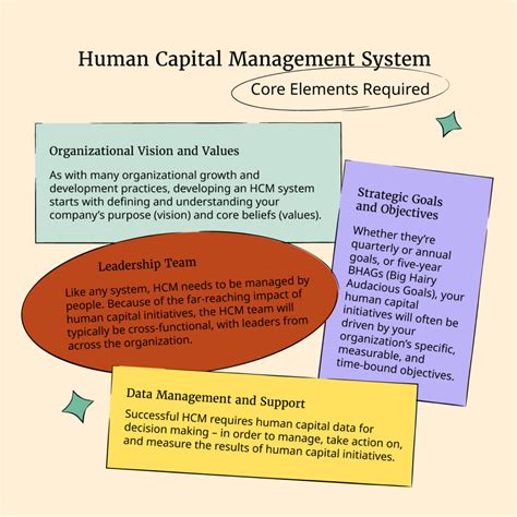 What Is Human Capital Management And Why Is It Important People