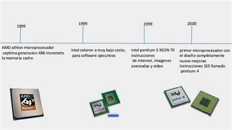 Soporte Y Mant Computo Historia Sobre Los Microprocesadores