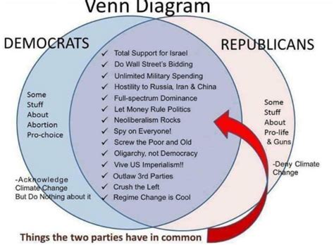 A job application letter is sent or uploaded with a resume when applying for jobs. Federalism Venn Diagram