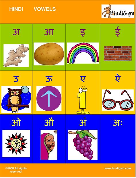 Alphabet Chart Hindi Varnamala Worksheets Pdf
