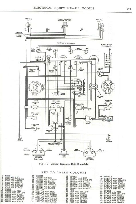 Land Rover FAQ - Repair & Maintenance - Series - Electrical - Reference