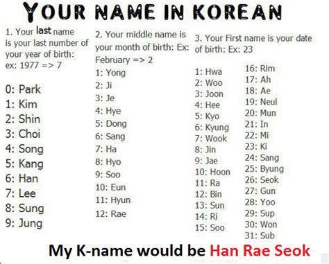 What S Your Korean Name