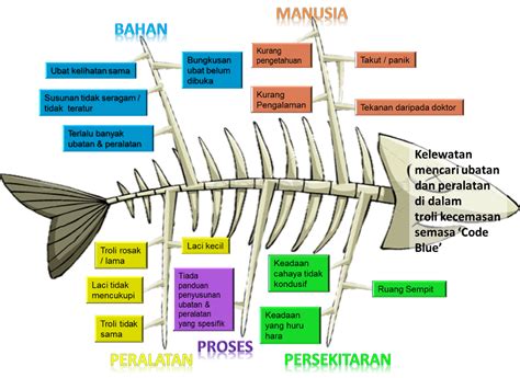 Kembali ke pertanyaan, mengapa urutan warna pelangi selalu sama. Kejar Pelangi.: KEMAHIRAN MEMPROSES MAKLUMAT DAN ...