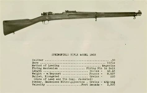 Americas Mauser The M1903 Springfield The Mag Life