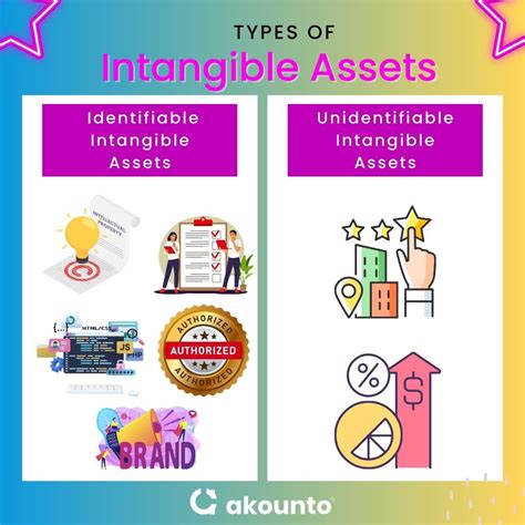 Intangible Assets Definition Types And Examples Akounto