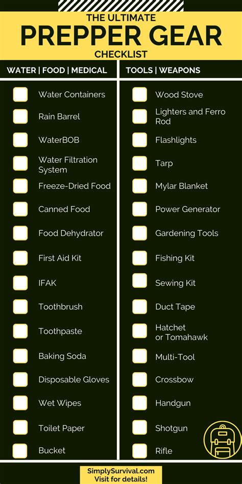 The Ultimate Prepper Gear Checklist 32 Must Have Emergency Items
