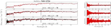 Other effects on the next, we calculate how the ratio of the kroupa imf component to an x = 2.8 imf component has to. MaNGA Firefly value-added catalog | SDSS