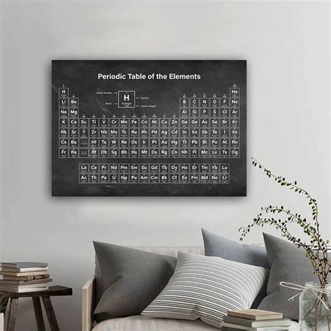 Periodic Table Of Elements Print Quad Set Science Art Chemistry Art