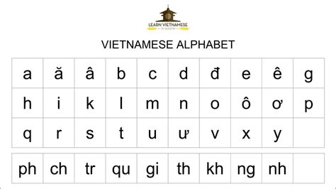 Vietnamese Alphabet