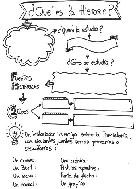 Introducción a la historia 1º de ESO en 2020 (con imágenes) | Enseñanza