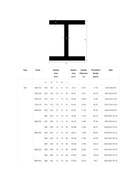 H Beam Chart Pdf