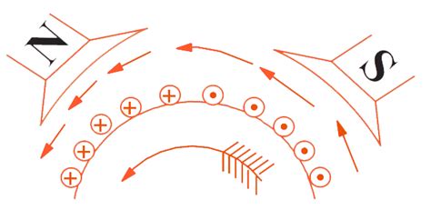 Back Emf And Its Significance In Dc Motor