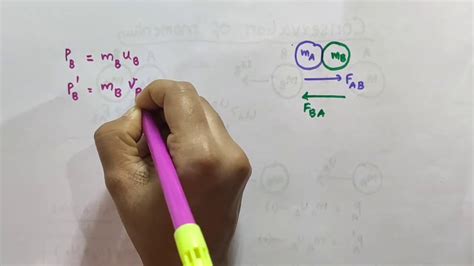 Conservation Of Momentum Class 9 Physics Chapter Force And Laws