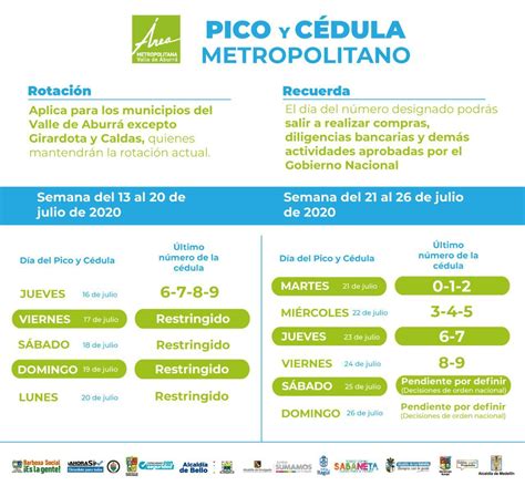 De 8 de la mañana a 11 de la mañana, podrán comprar las personas cuyas cédulas terminen en 2 y 3. Pico y cédula hoy en el Valle de Aburra es de cuatro ...