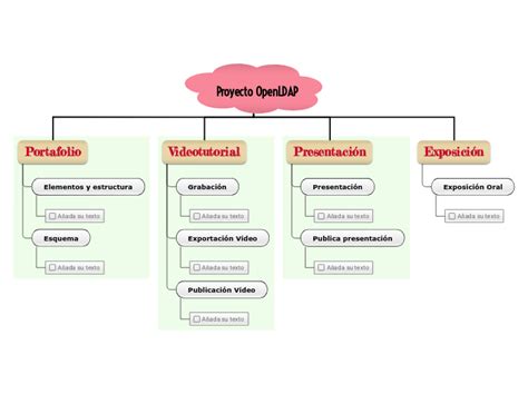 Proyecto OpenLDAP Mindmap Voorbeeld