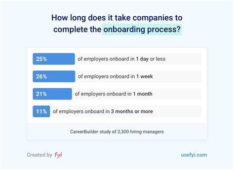 Covid 19 international shipping information. The Onboarding Secret that Your New Employees Aren't ...