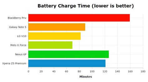 Best Of Android 2015 Battery Android Authority