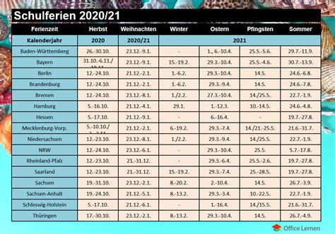 Im bundesland bayern haben alle schüler im jahr 2021 folgende schulferien Schulferien 2020-2021 - Office-Lernen.com