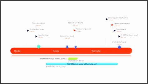 Project Plan Timeline Template Ppt Archives Sampletemplatess