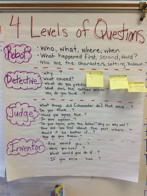 Asking Questions Reading Strategy Worksheet