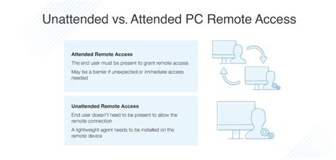 How To Remote Access A Pc From Anywhere Dnsstuff 2022