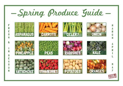 The Perfect Seasonal Produce Guide Perfect Bar