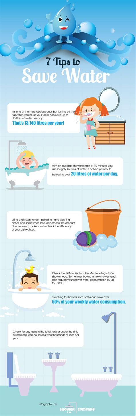 7 ways to save swimming pool water infographic infogr