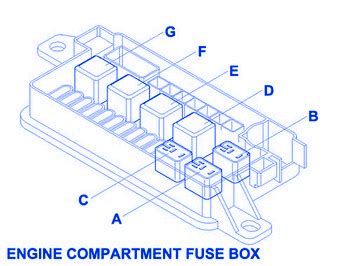Mini cooper 2007 to 2016 fuse box diagram. MINI Cooper R50 2004 Hatchback Fuse Box/Block Circuit Breaker Diagram - CarFuseBox