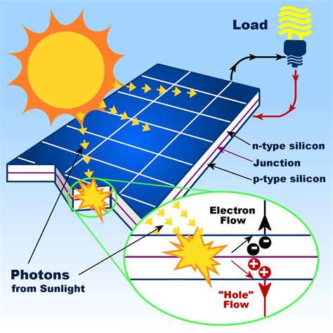 Solar Car Energy Flow Diagram