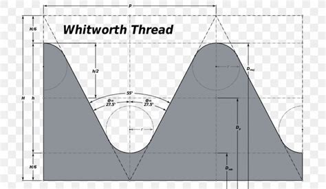 British Standard Whitworth British Standard Pipe Screw Thread Tap And