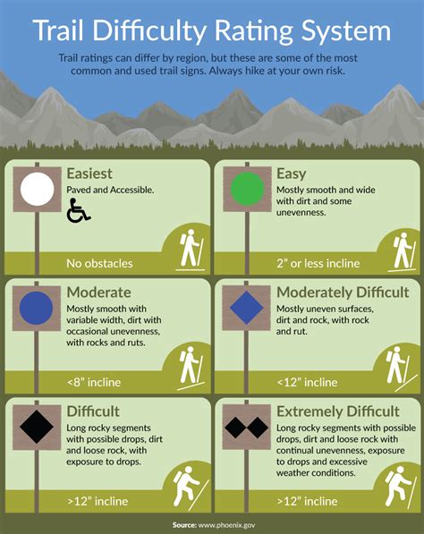 The Best Hiking Trails Resources And Tips