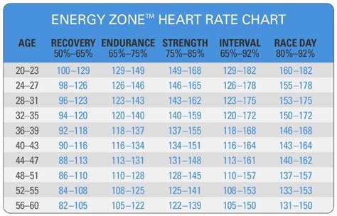 Heart Rate Training Zones Chart 1 Heart Rate Chart Personal