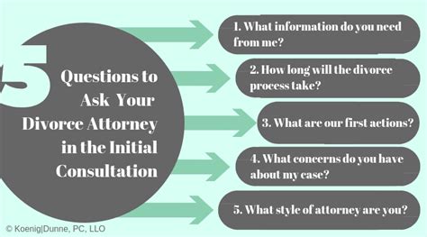 5 questions to ask your divorce attorney in the initial consultation koenig dunne