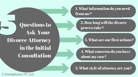 You also want to check on what their preferred method it's important in your initial consultation with a divorce attorney that you ask questions and be asked questions. 5 Questions to Ask Your Divorce Attorney in the Initial ...