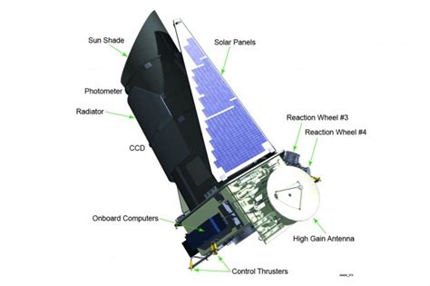 Kepler Mission Manager Update International Space Fellowship