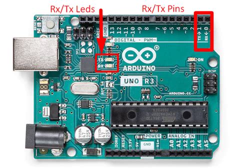 What Is TX And RX On Arduino UI Tech Mind