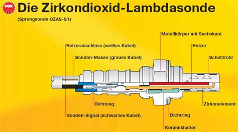It was developed by robert bosch gmbh during the late 1960s under the supervision of dr. forum.1600i.de • Thema anzeigen - HJS-Kat Lambdasonde
