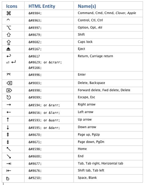 Keyboard Symbol Character Names Jack Frost