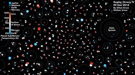 This Mesmerizing Animation Depicts The Orbits Of More Than 1700 Planets