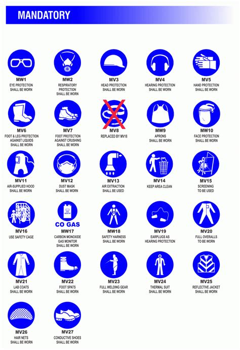 Ppe Pictures With Words Safety Sign M100 Safety Sign