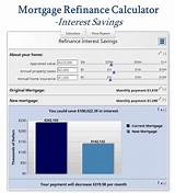 Interest Rate Refinance Home Photos
