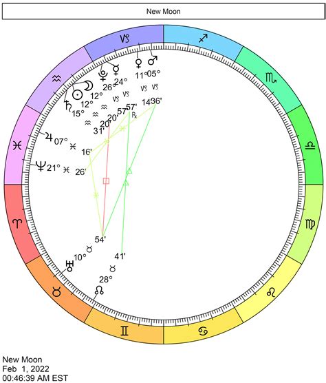 This Month in Astrology | Cafe Astrology .com