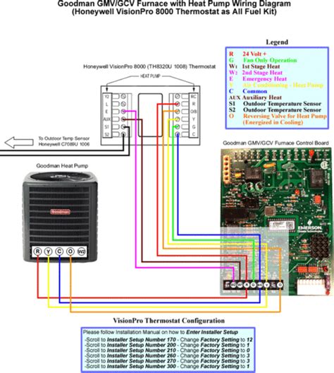 It corresponds to the chart below to explain the thermostat terminal functions. Goodman Heat Pump Thermostat Wiring