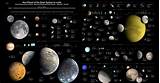 Images of System Solar Planets