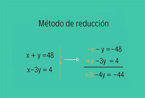 Sistema De Ecuaciones 2x2 Metodo De Reduccion Metodo De Eliminacion