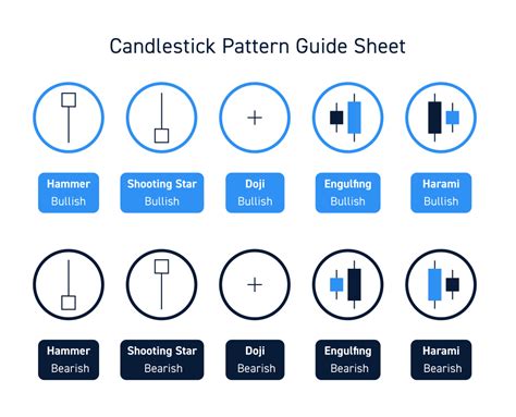 Candlestick Charts And Patterns Guide For Active Traders