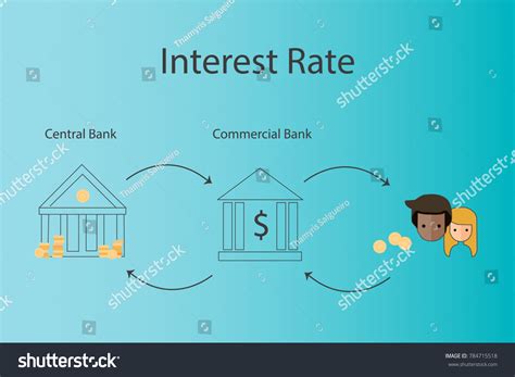 Interest Rate Cycle Stock Vector Royalty Free 784715518 Shutterstock