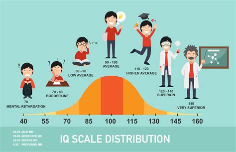 IQ FAQ - Brainzilla Blog